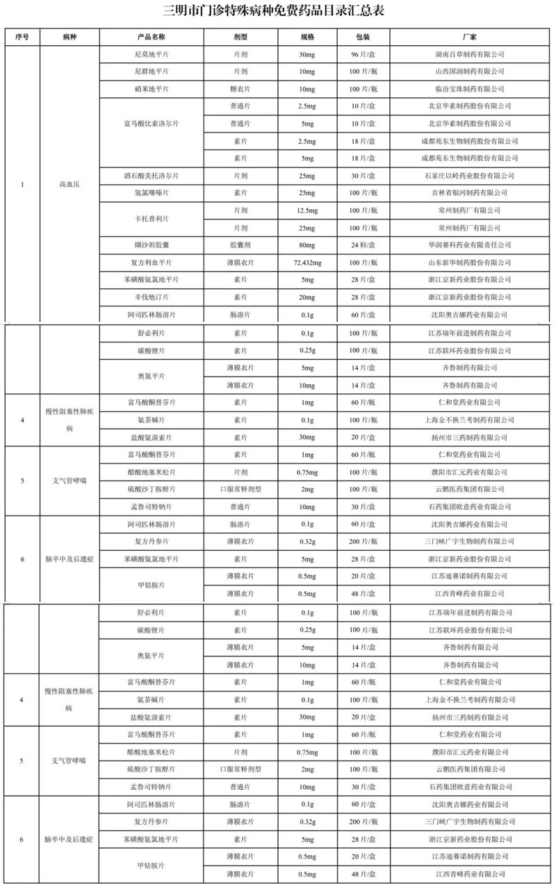 中药饮片行业:新机遇与挑战并存