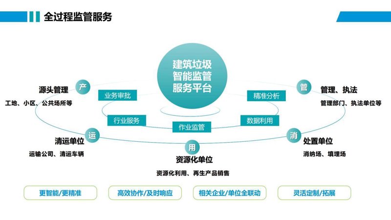 药品批发行业:从大背景到小细节